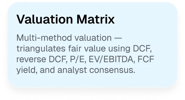 Browse institutional investment skills in Driven